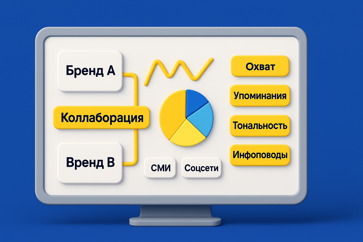 Вывод о коллаборациях