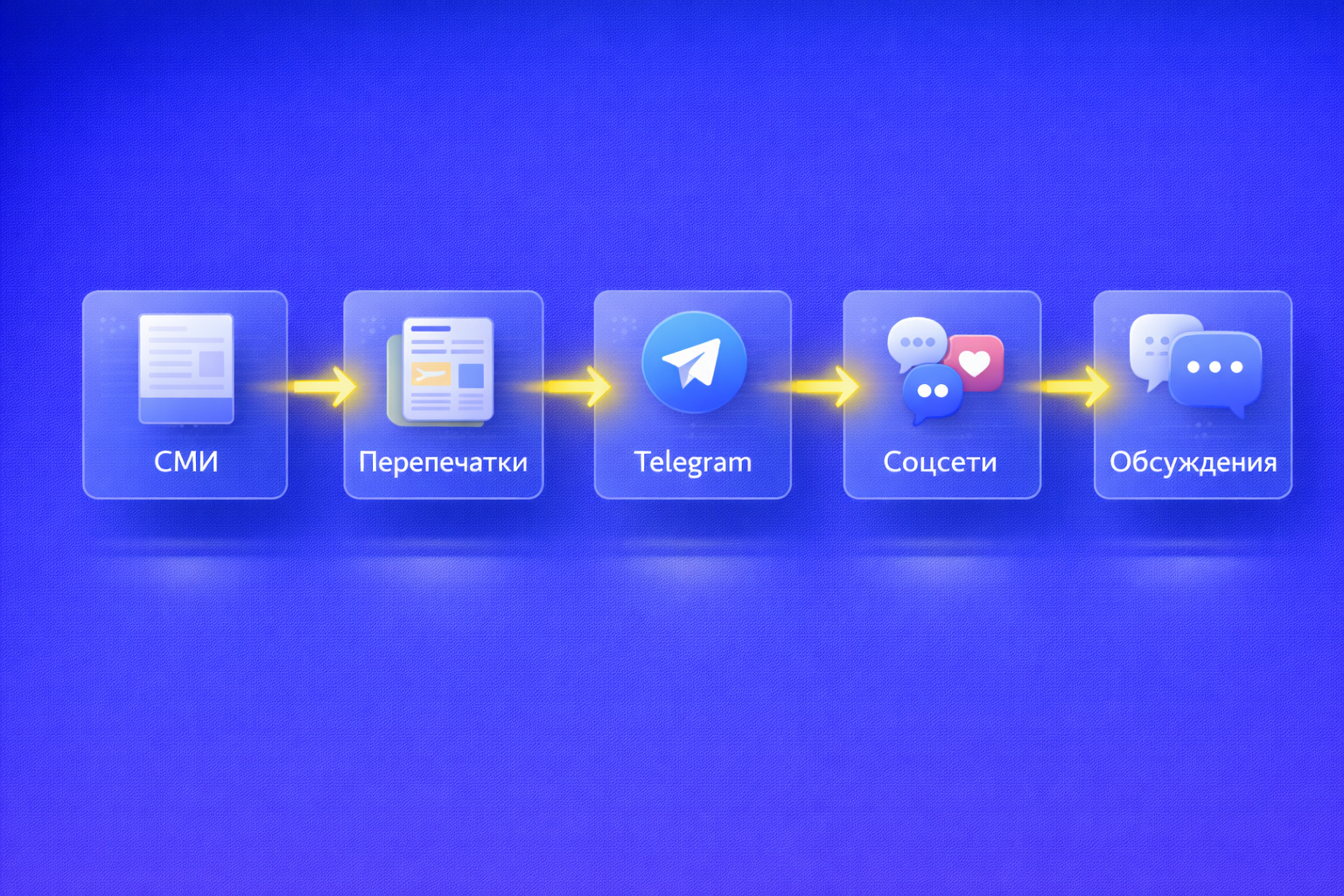 высокий охват не равен высокой цитируемости