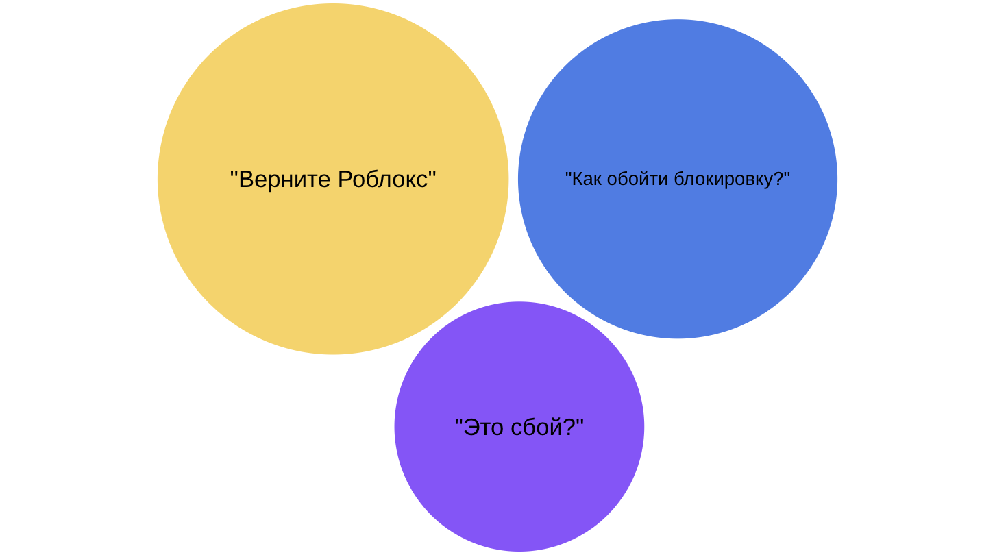 Ключевые запросы пользователей