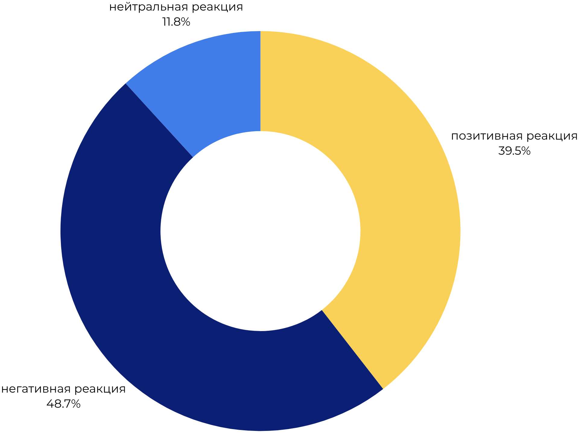 Зарубежная реакция на The Last of Us