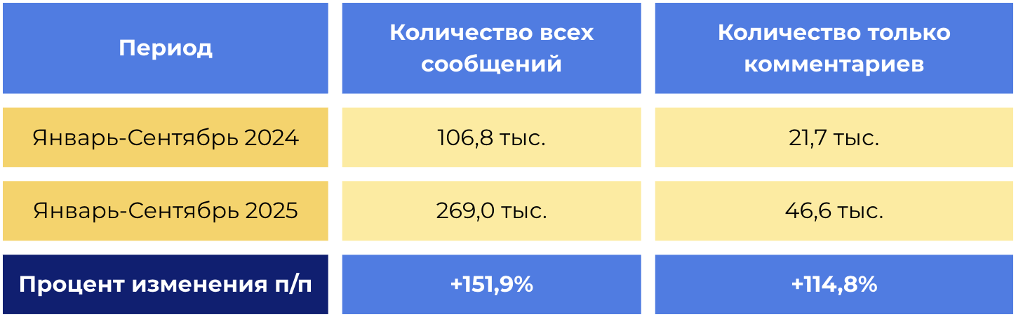 Динамика обсуждений трезвости
