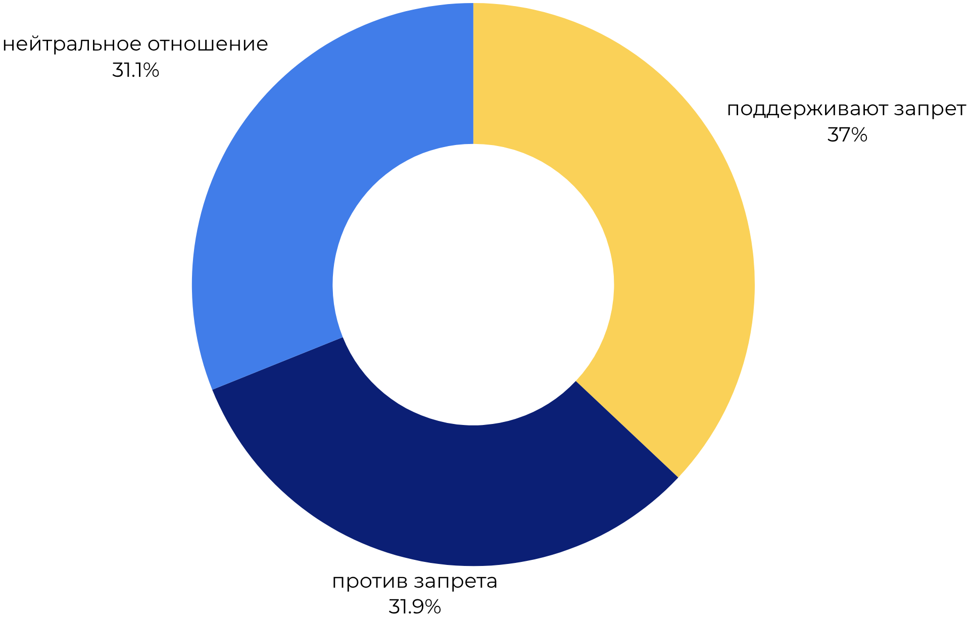 Раскол в цифровом сообществе