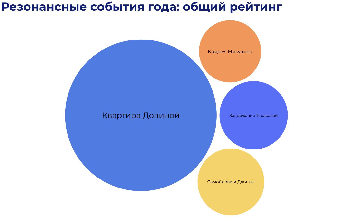 Общий рейтинг скандалов 2025 года