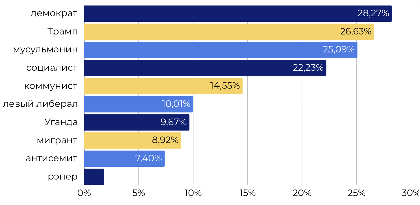 Анализупоминания Мамдани