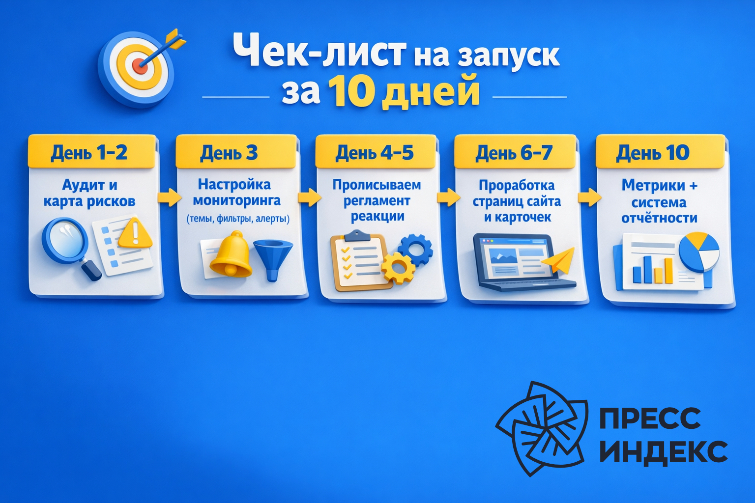 Чек-лист по управлению репутацией