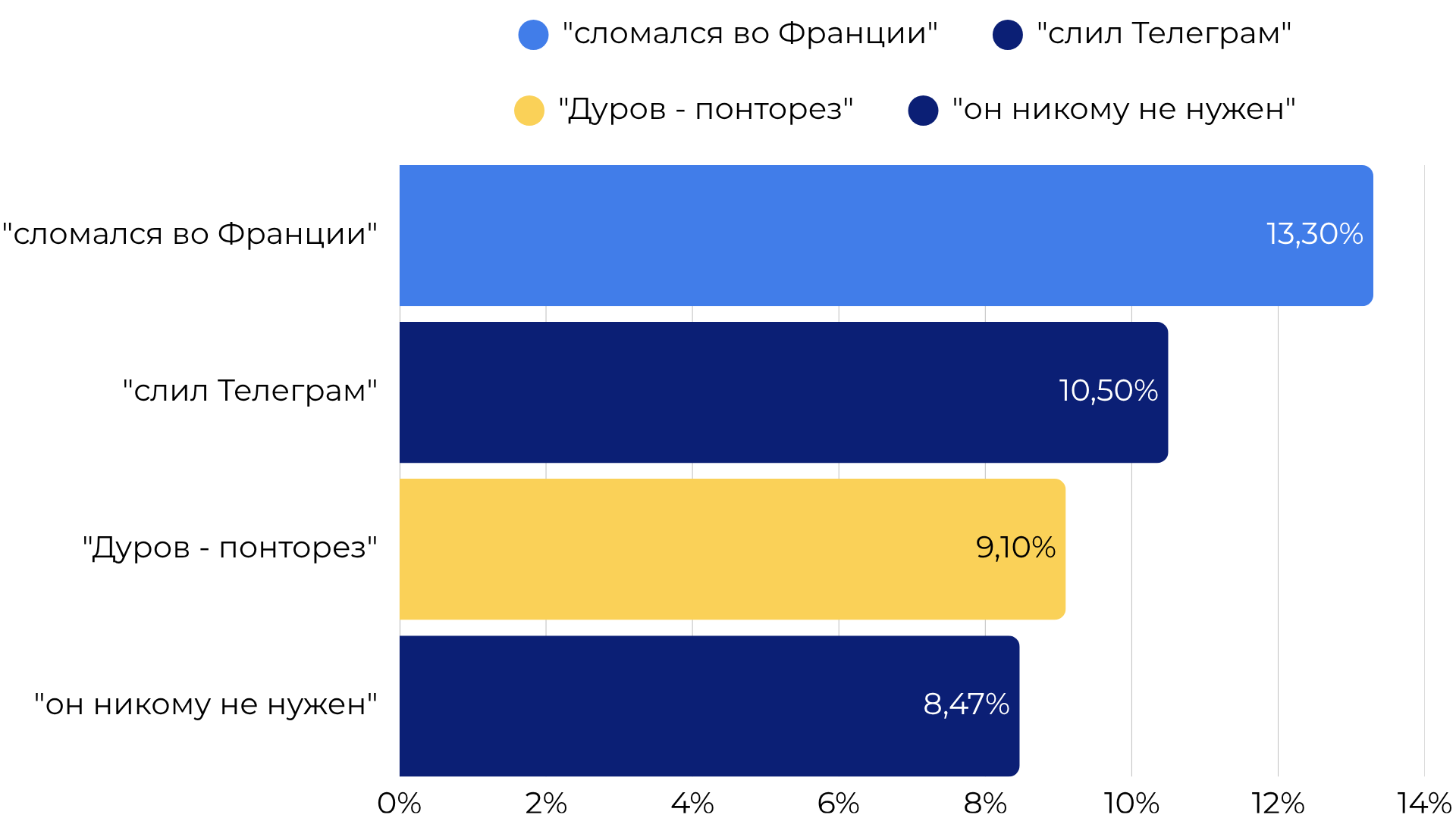 Ядро негатива