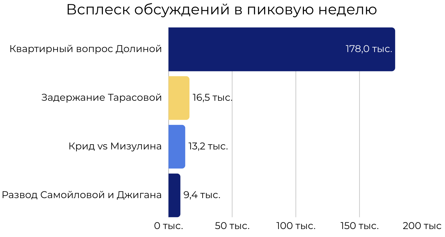 Первая неделя обсуждений скандалов