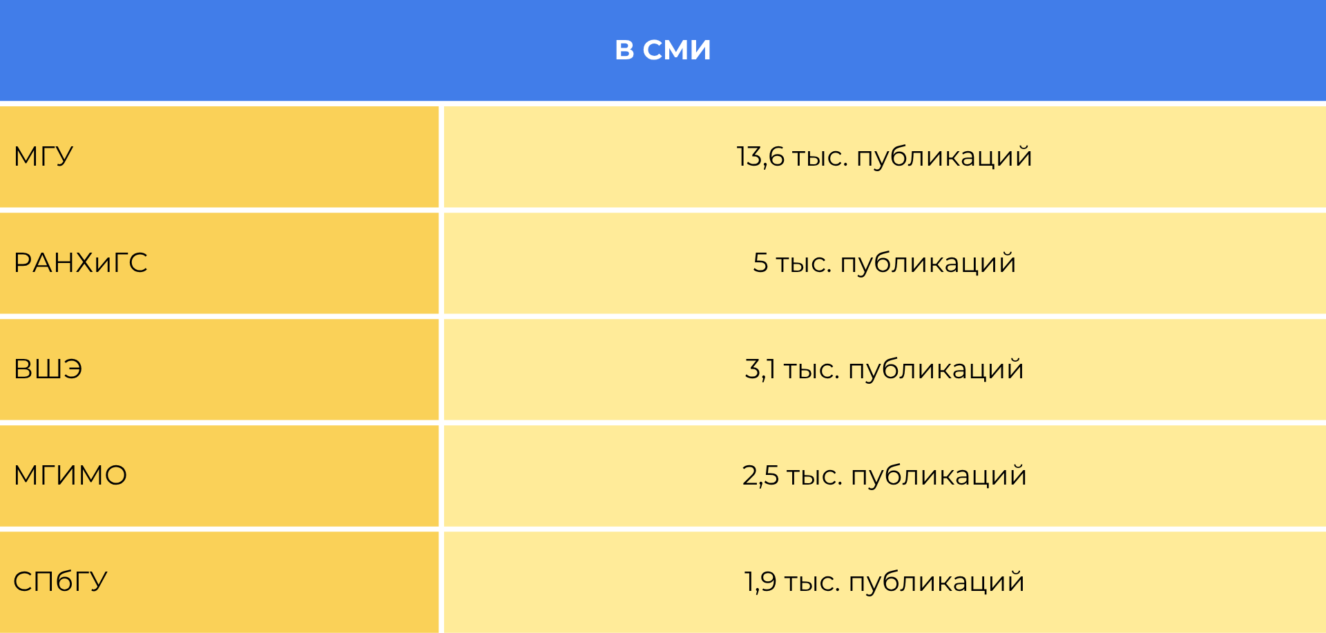 Кто звучал громче всех сми