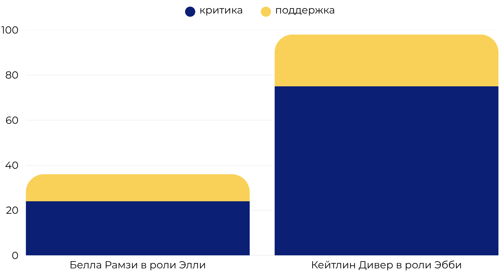 Обсуждение кастинга зарубежной аудиторией