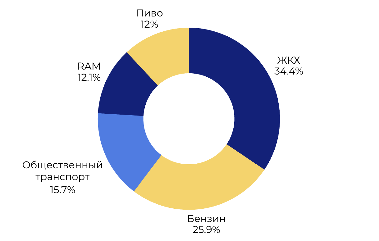 Сравнение тревог мужчин и женщин