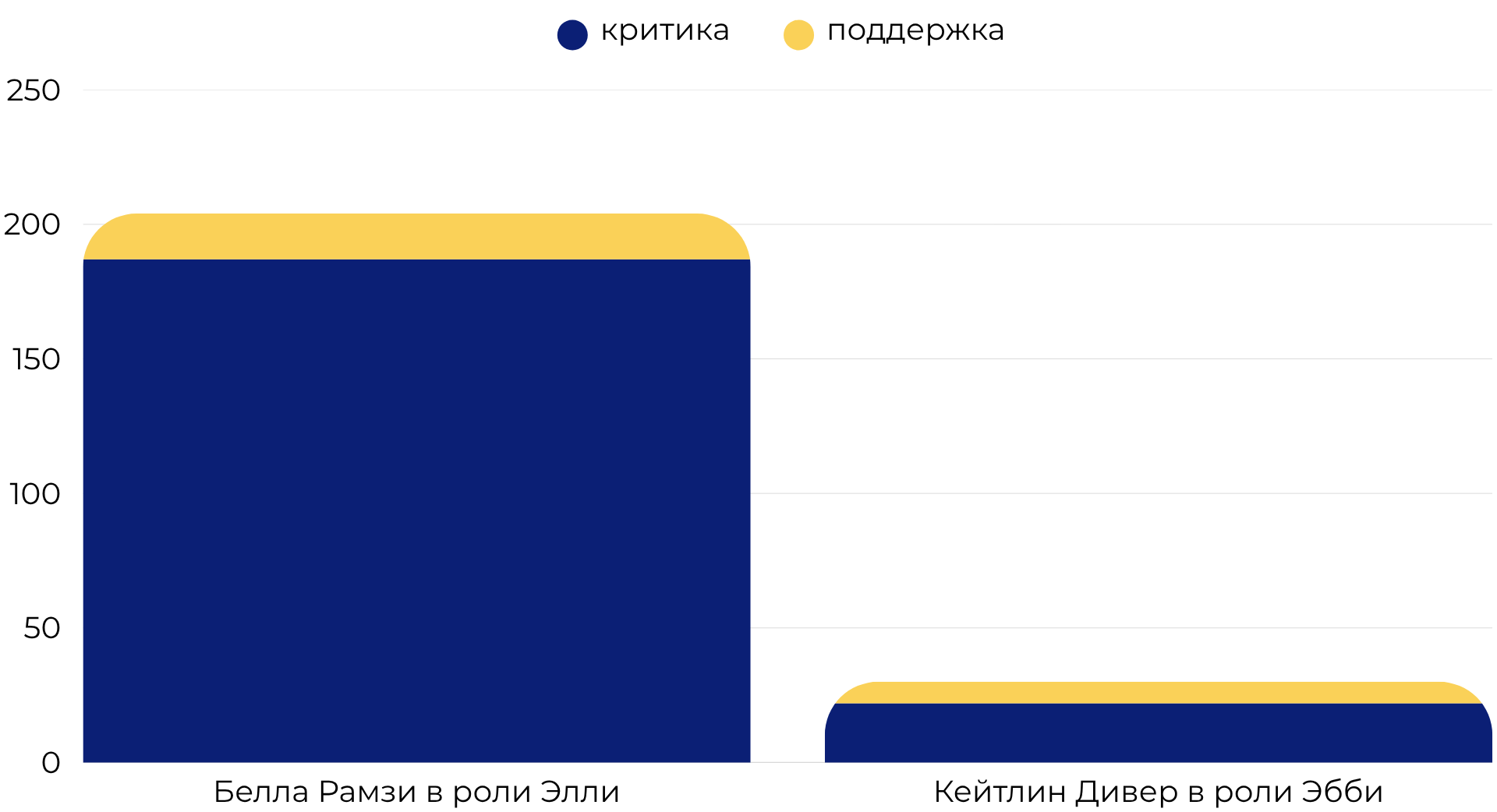 Обсуждение кастинга The Last of Us