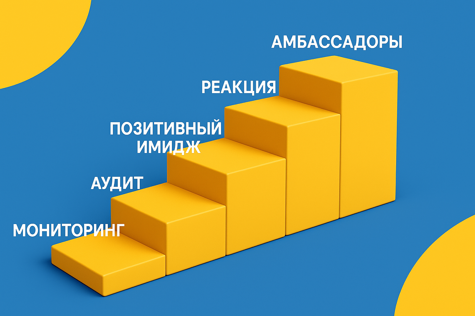 Ошибки в управлении репутацией