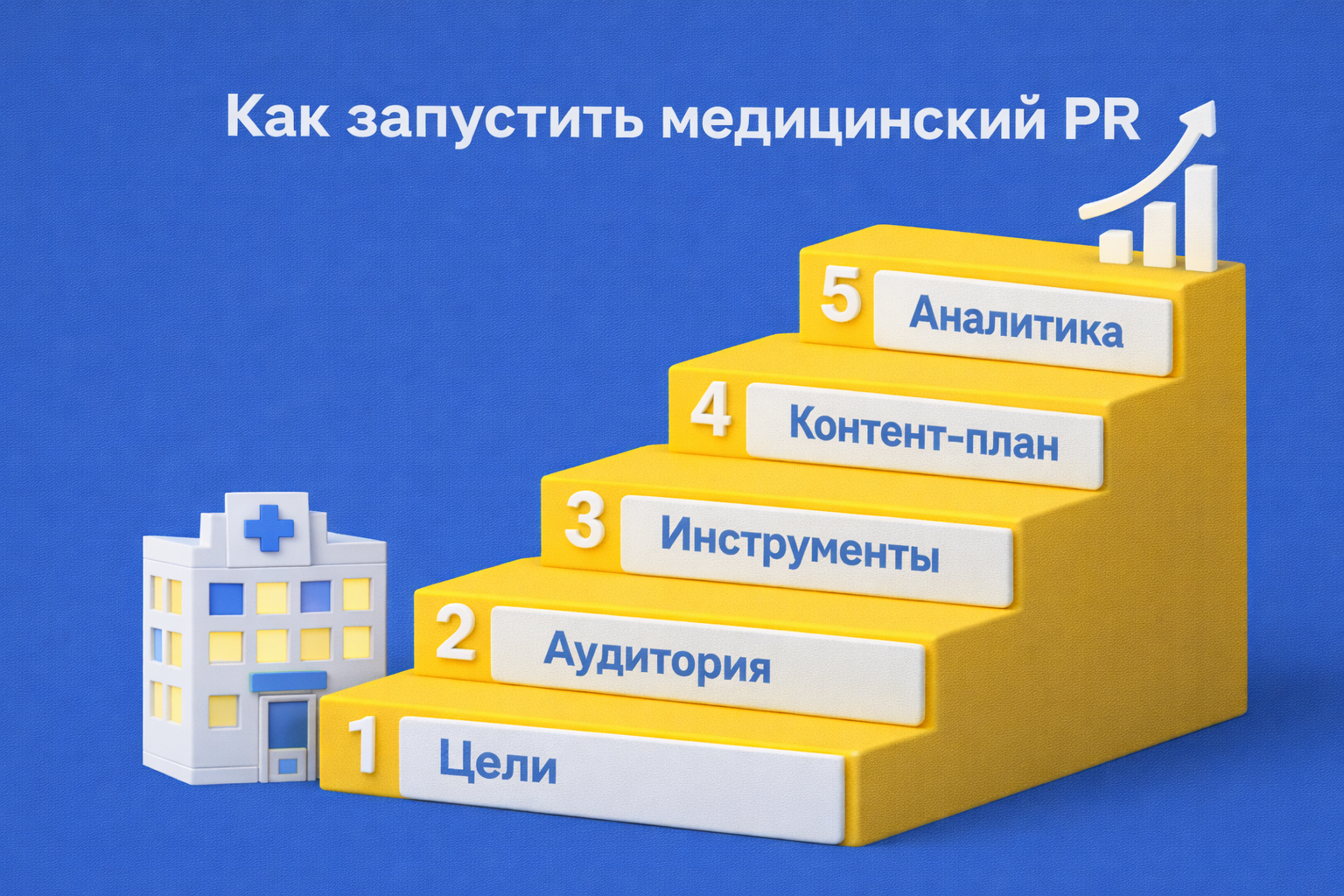 Пошаговый план