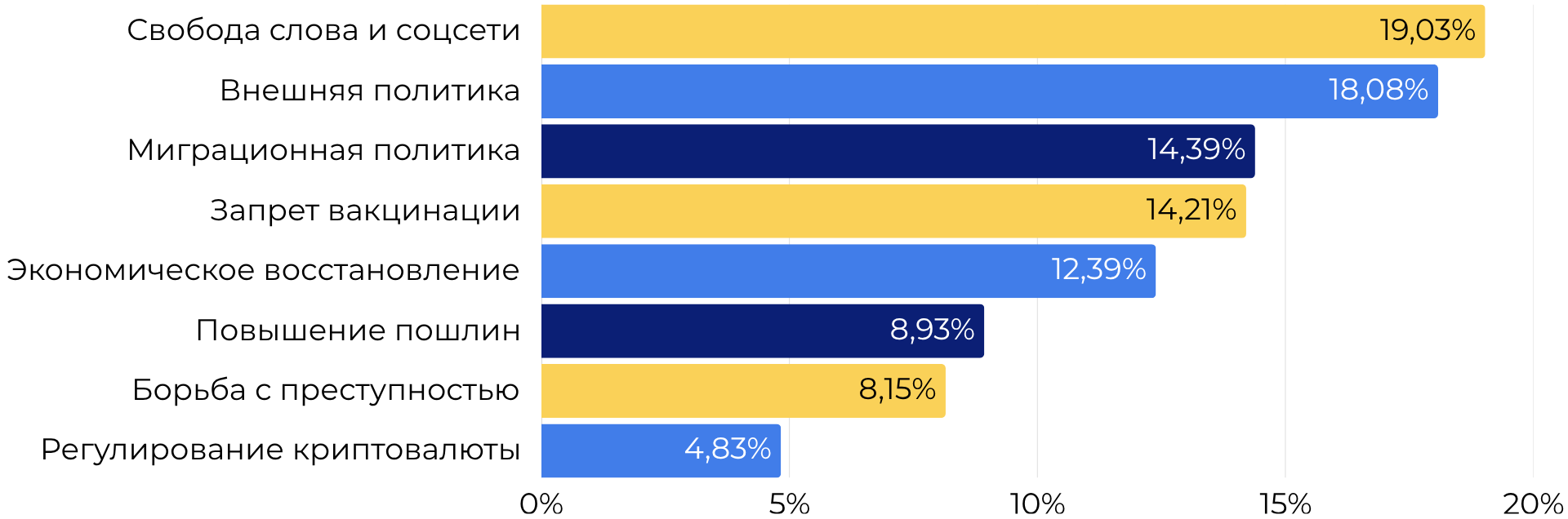 Обещания Трампа