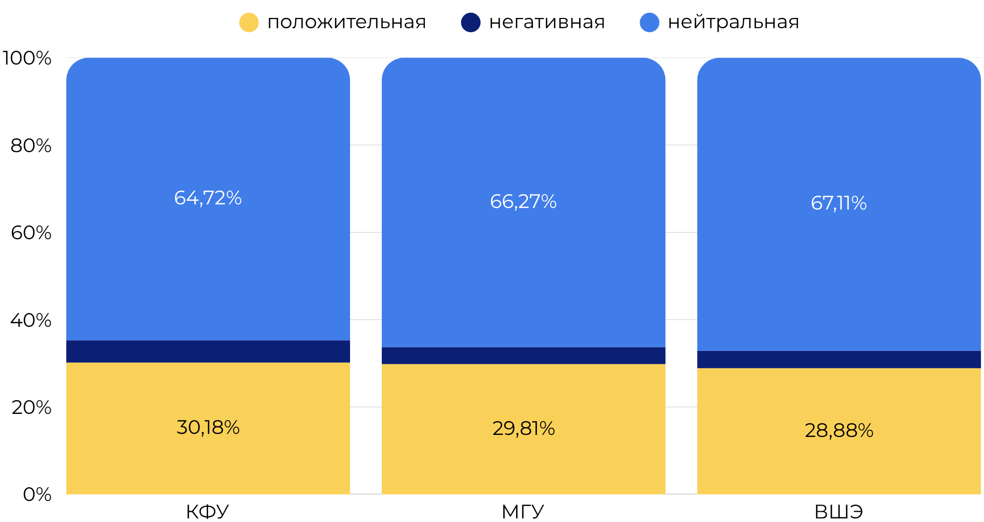 Положительные публикации в СМИ