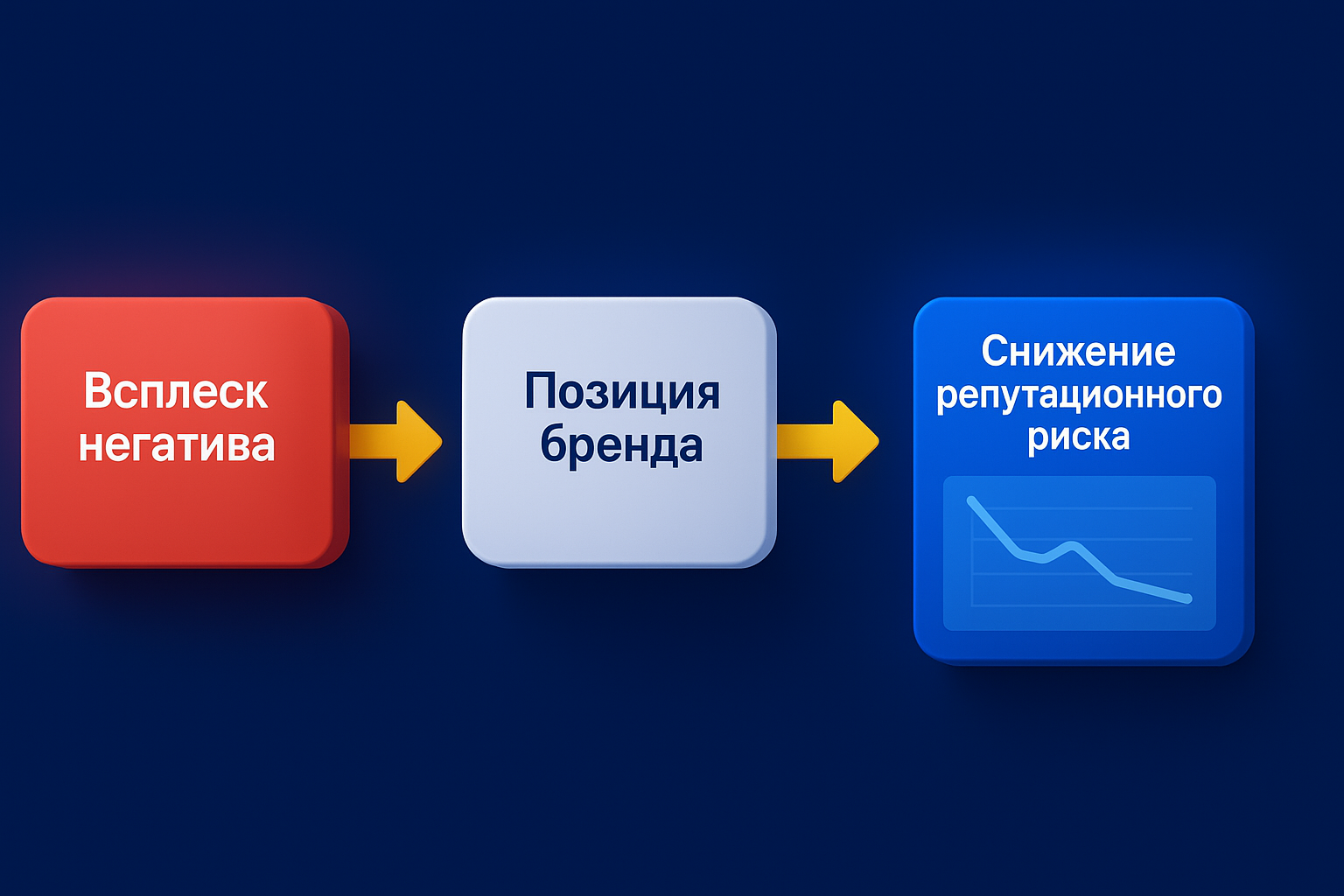 Методы управления репутацией