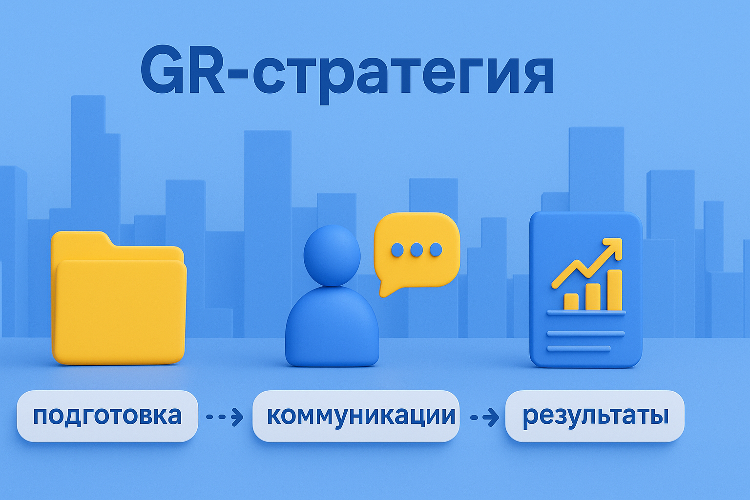 Этапы GR-стратегии
