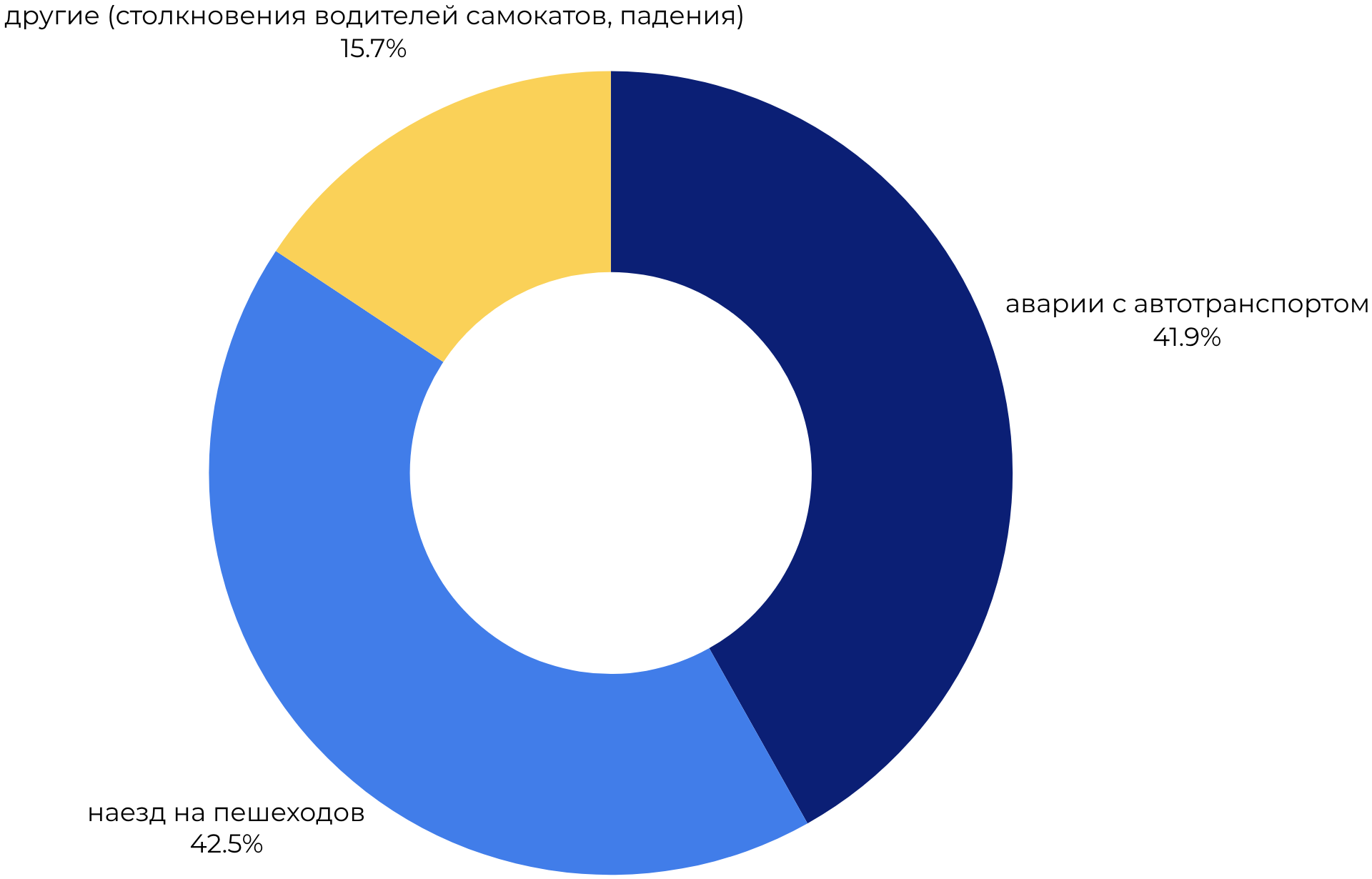 Картина за два года: паритет угроз