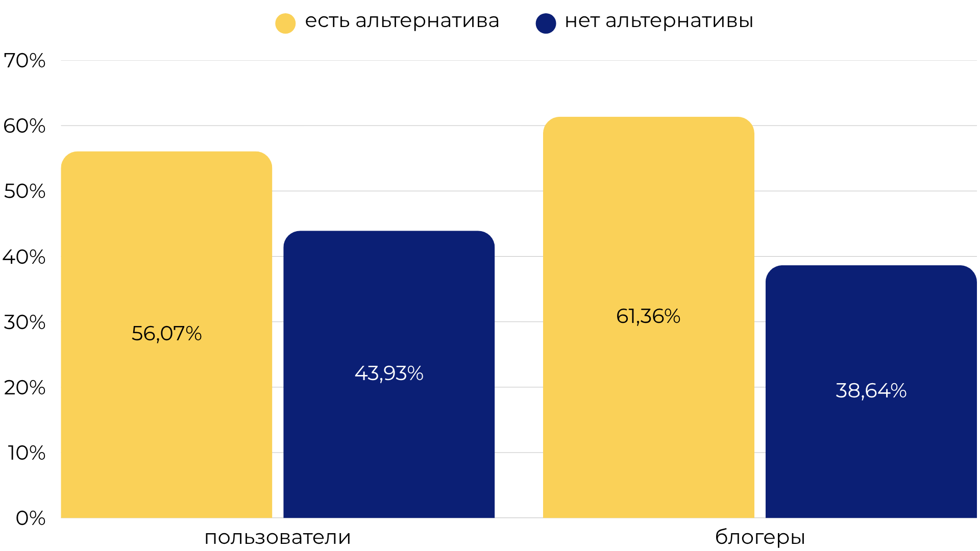 Диаграмма альтернативных платформ