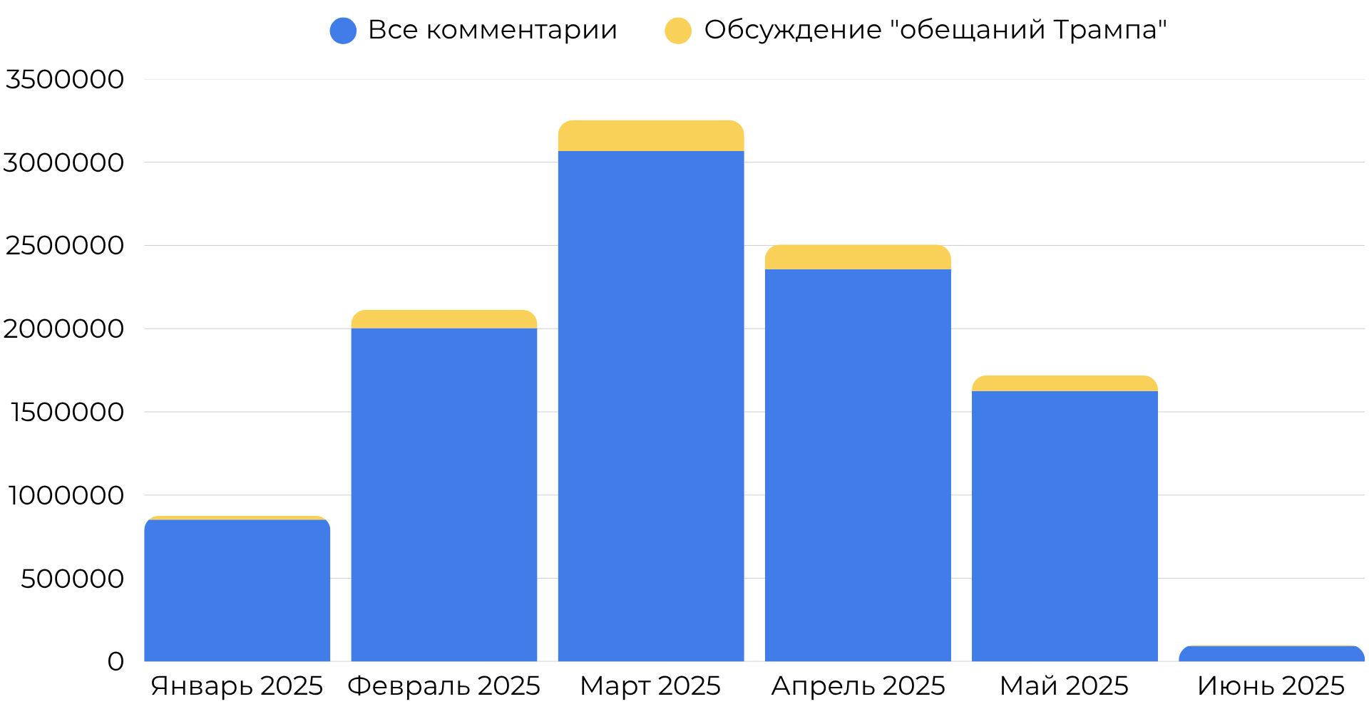 График упоминаний