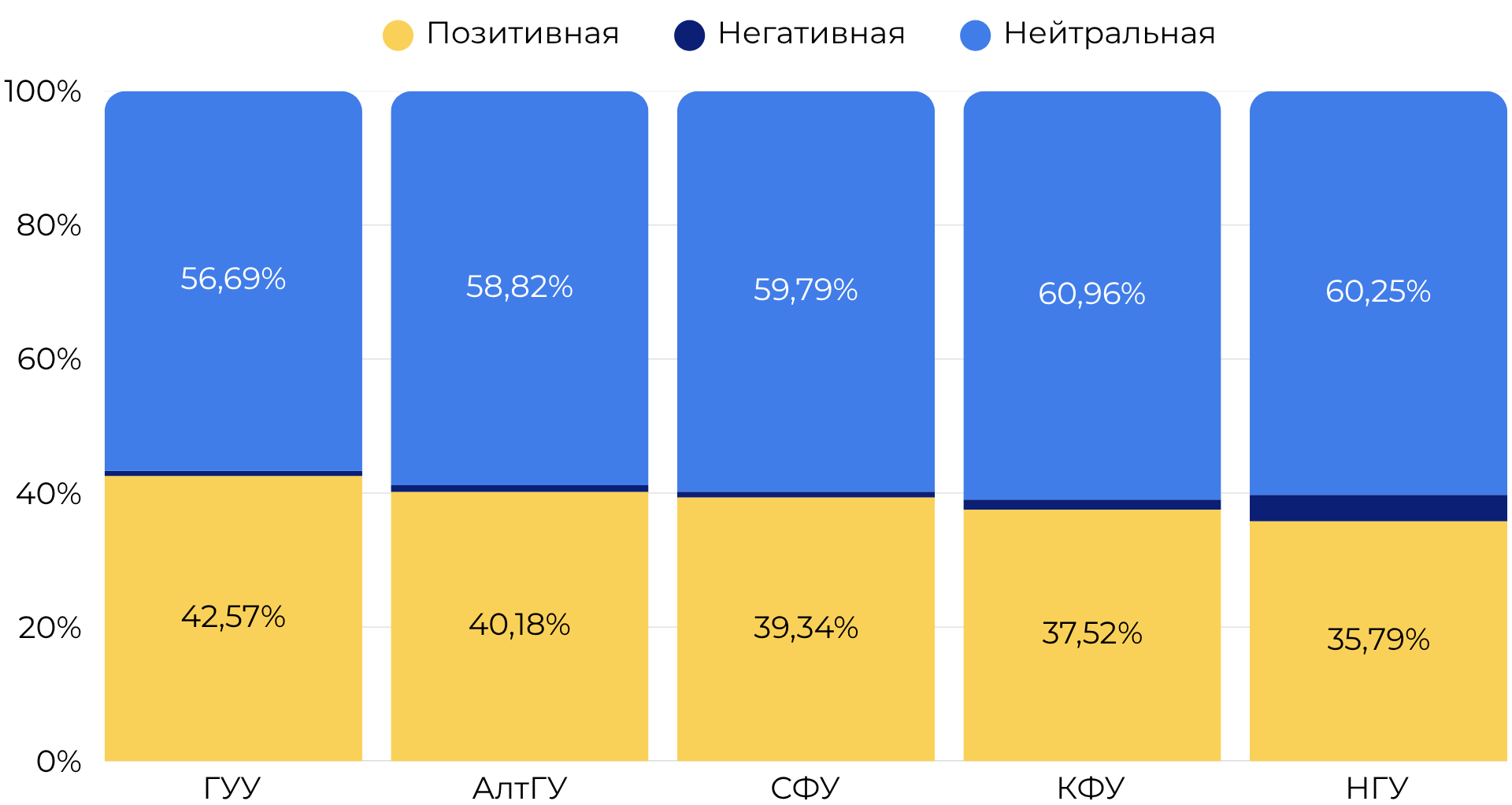 Когда о ВУЗе говорят хорошо