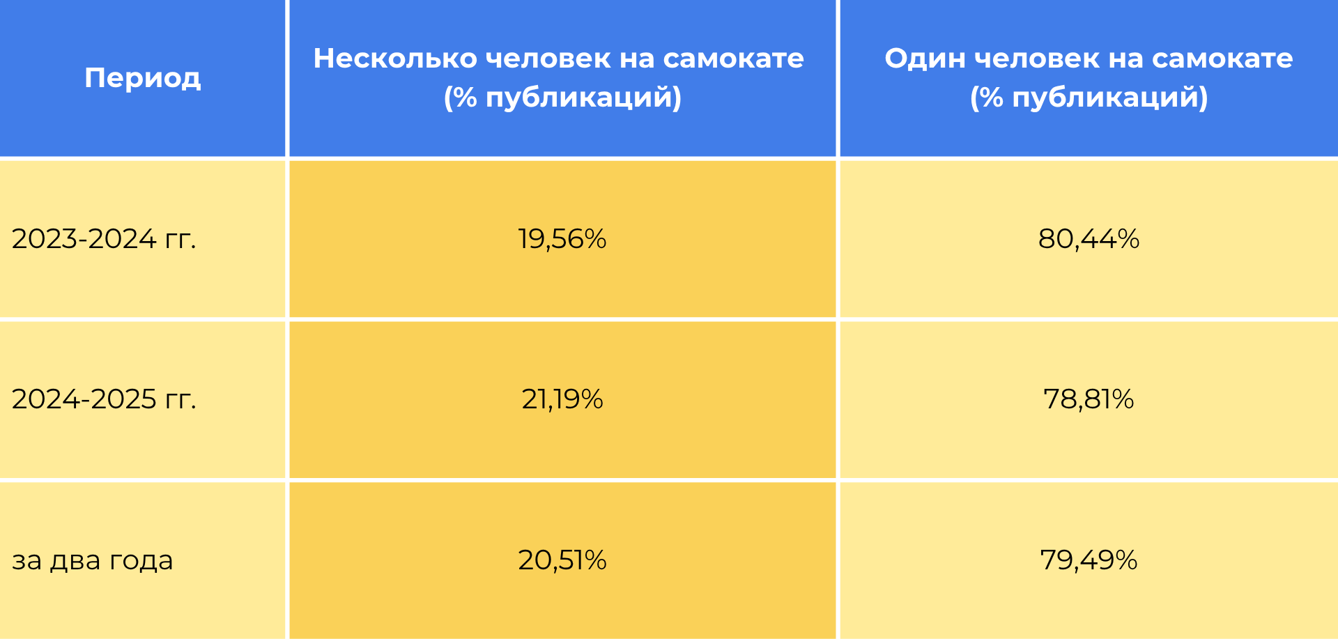 ДТП с несовершеннолетними