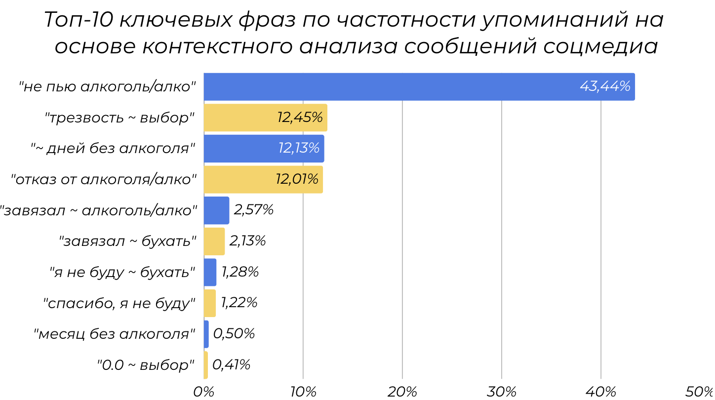 Нарративы трезвости