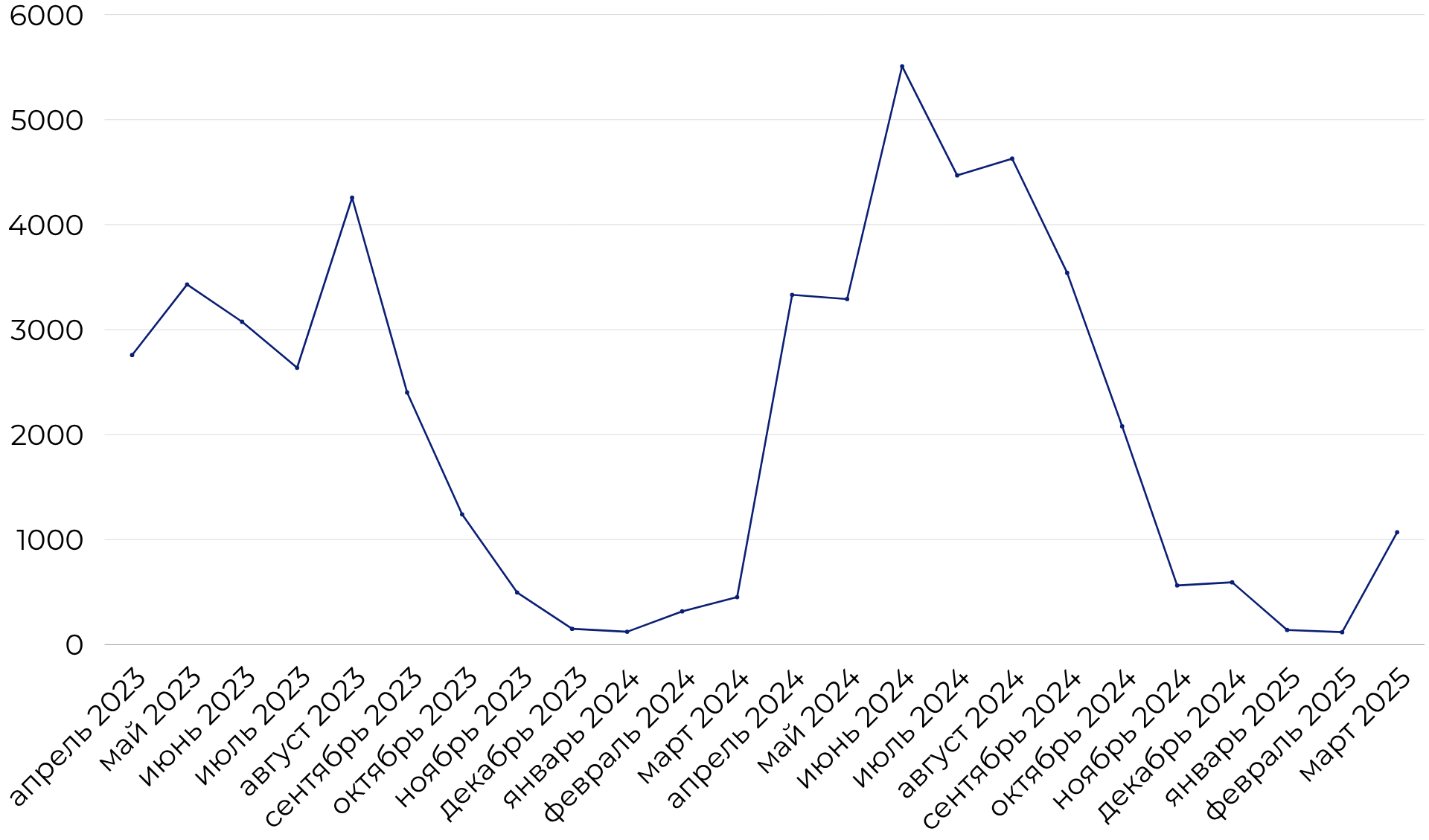 Участие несовершеннолетних в инцидентах