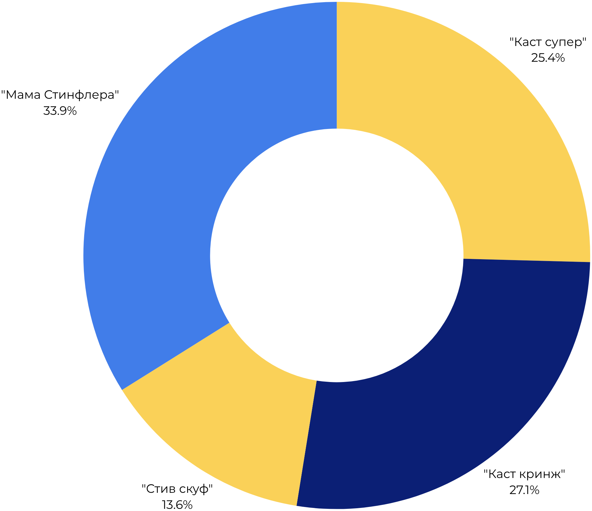 Обсуждение кастинга Minecraft