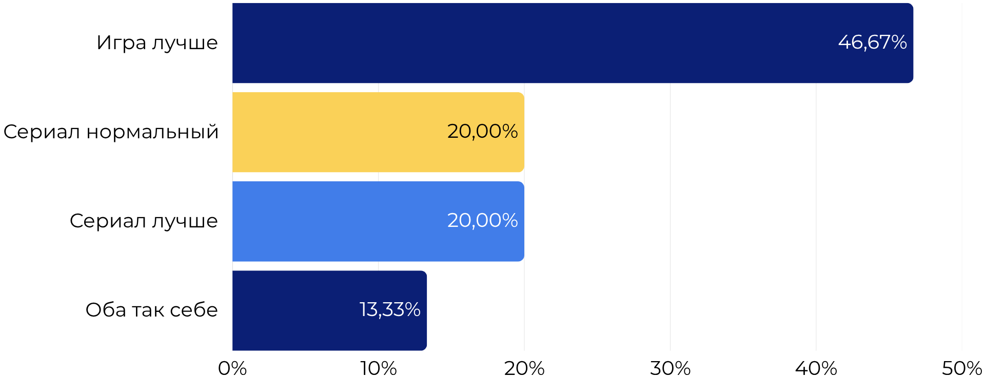 Сравнение с игрой зарубежной аудиторией