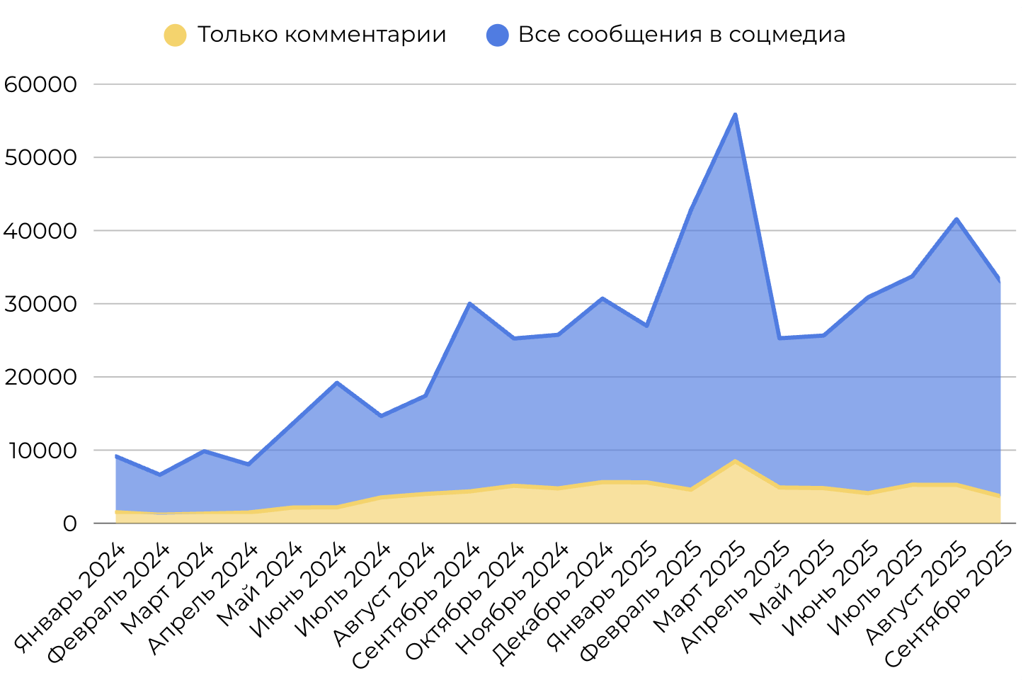 Динамика обсуждений трезвости
