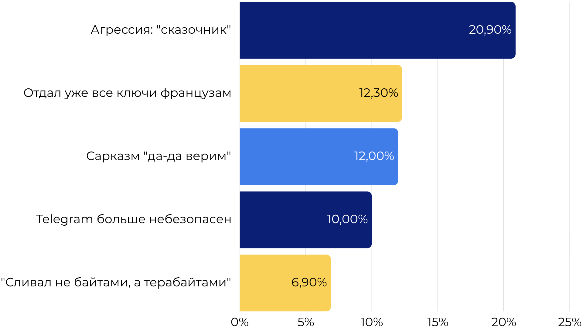 Недоверие в деталях