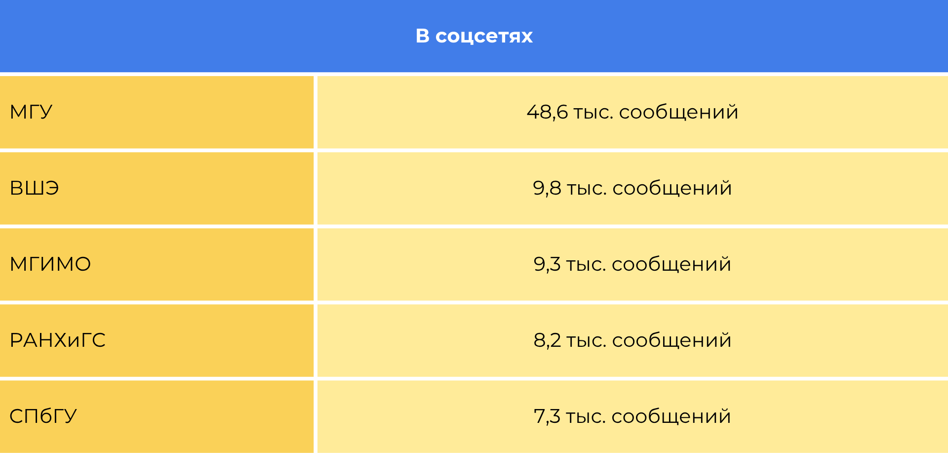 Кто звучал громче всех соцсети
