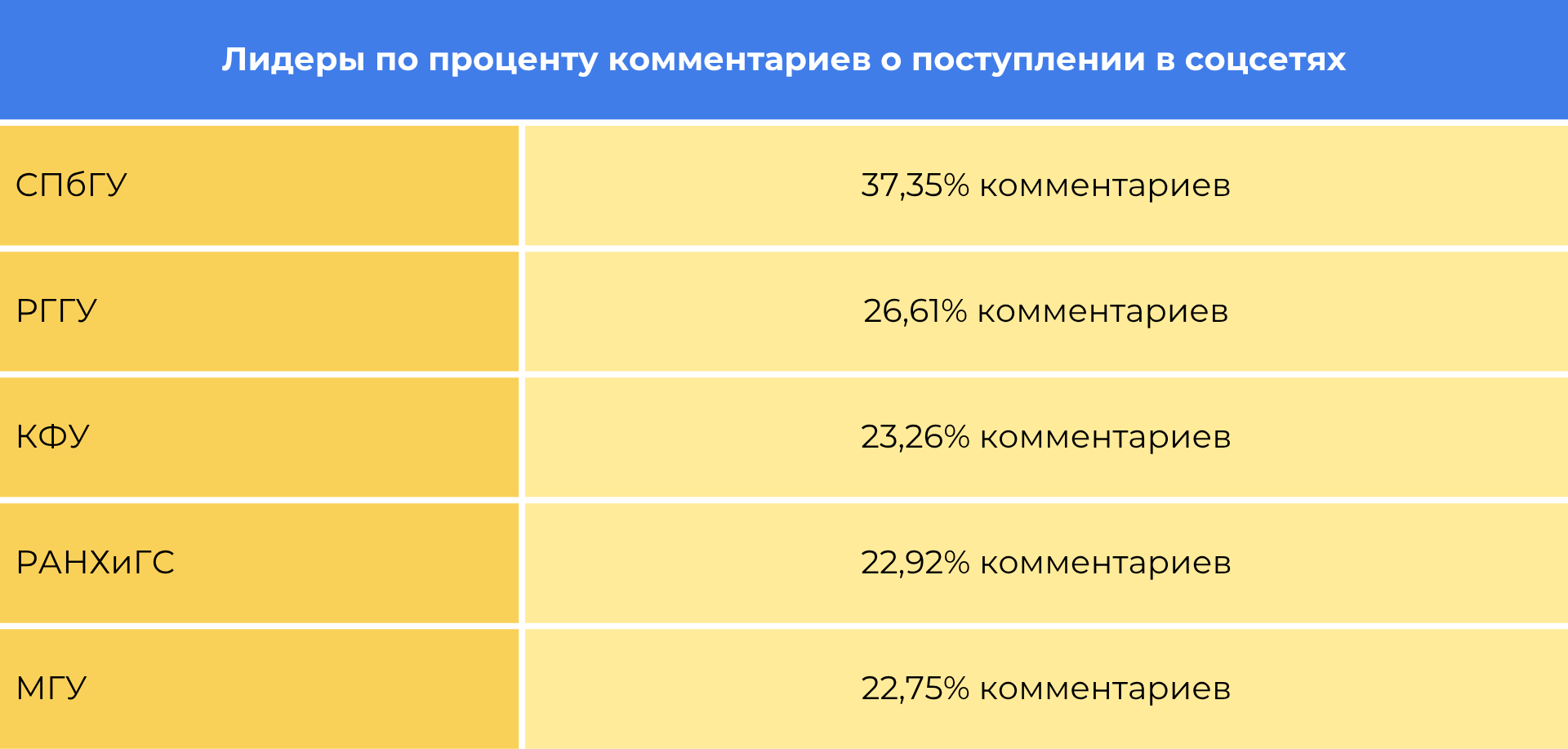 Куда хотят поступать табл class