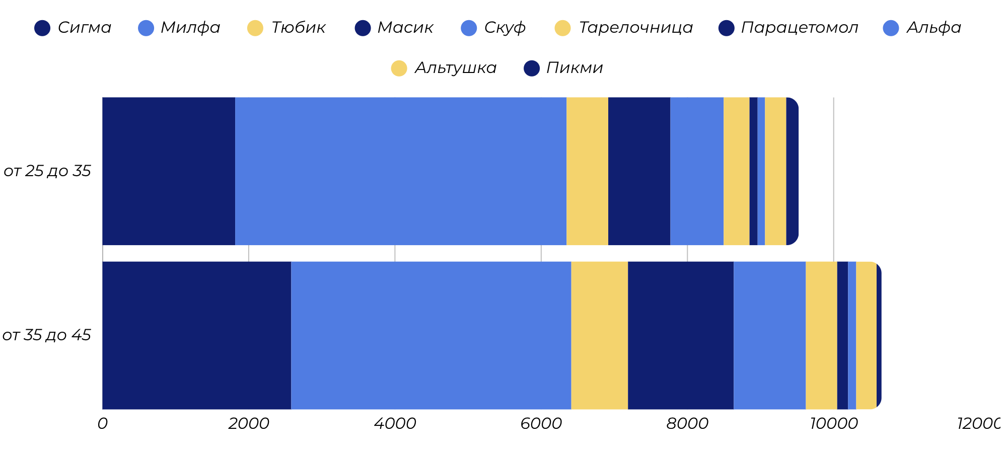 Возрастные особенности сленга