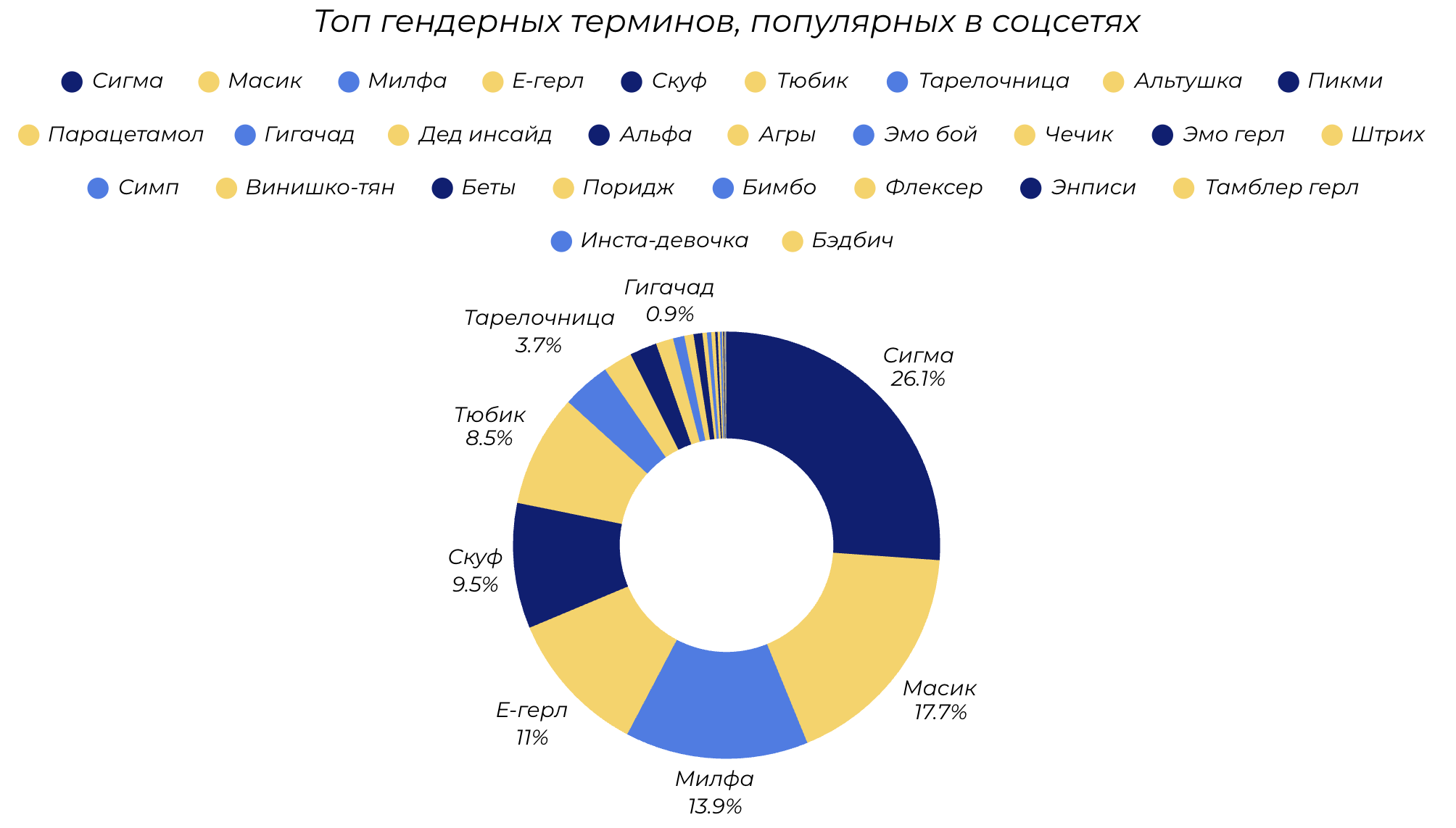 Женские архетипы в сленге