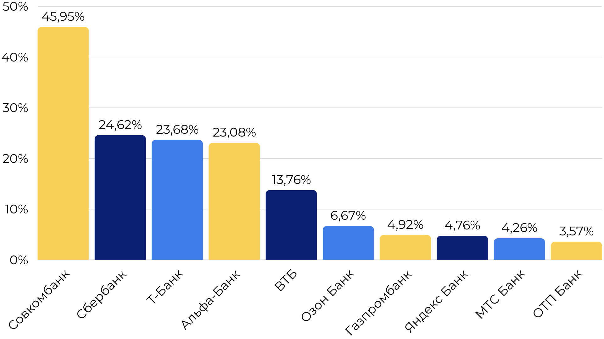 Рейтинг банков по клиентоориентированности по мнению пользователей