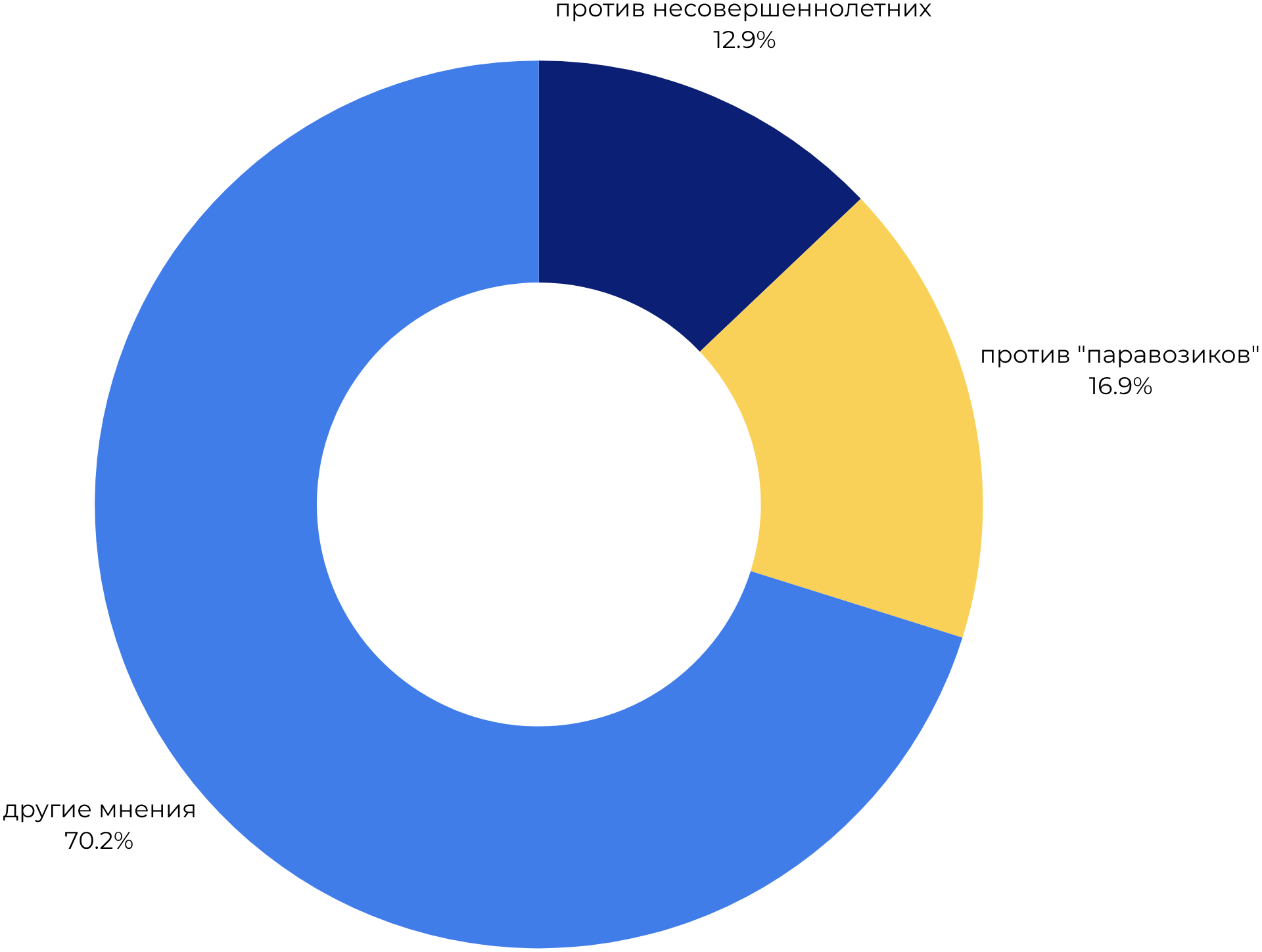 тревога пользователей соцсетей