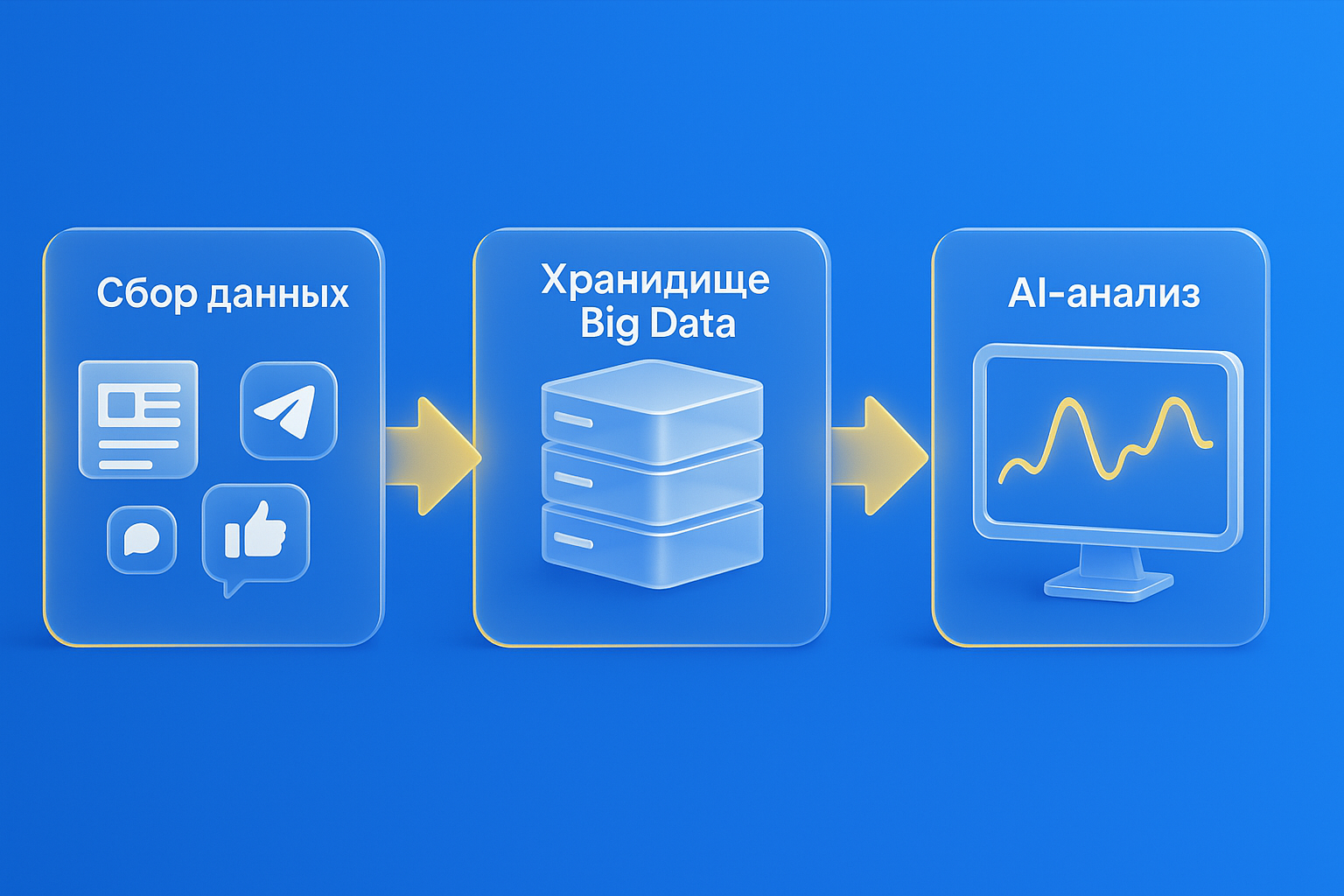Обработка данных