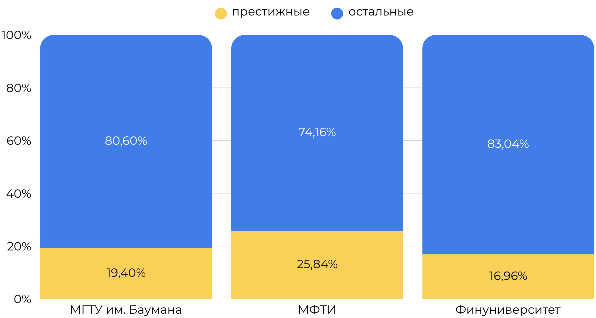 Образ престижности в СМИ