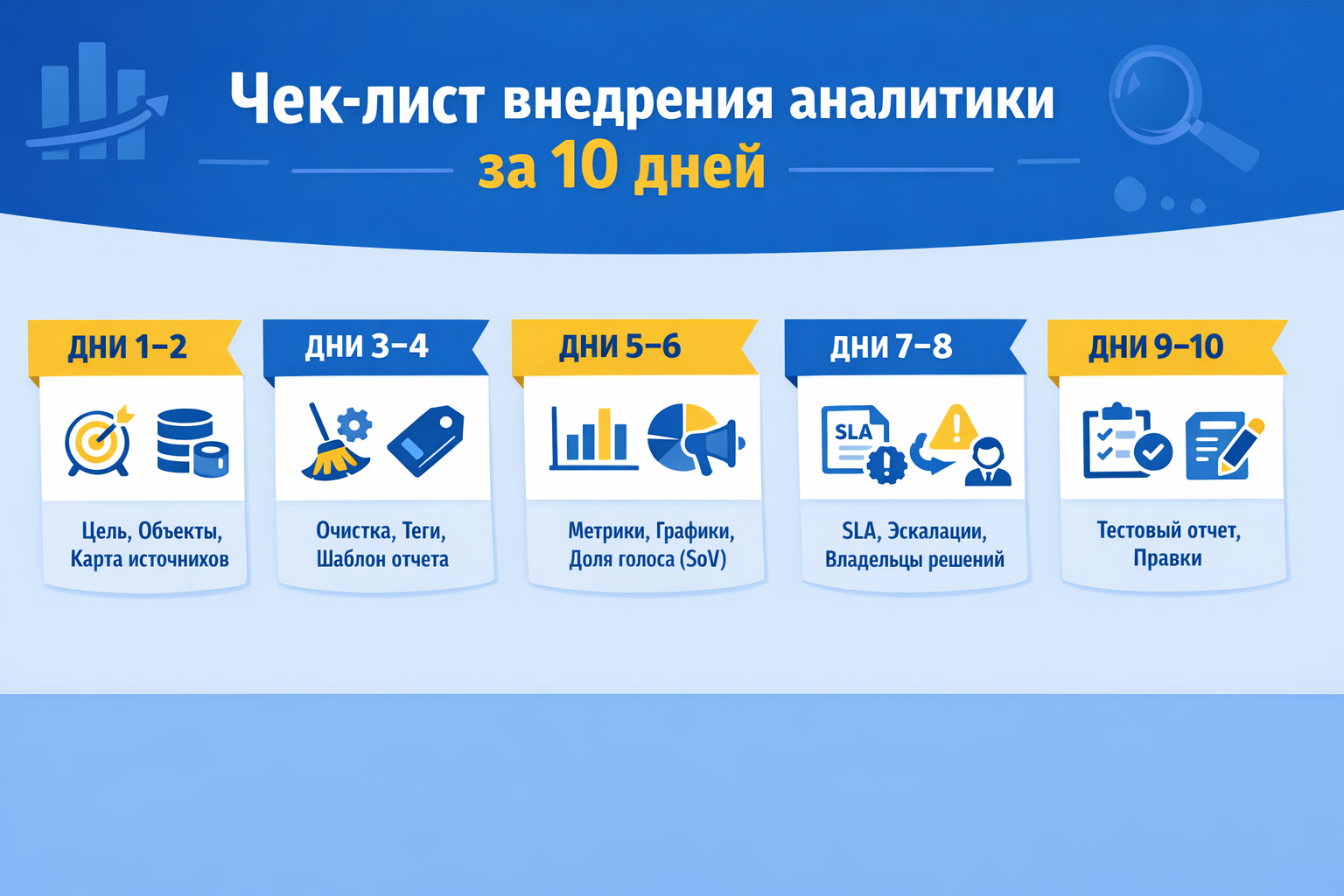 Процесс медиаисследования