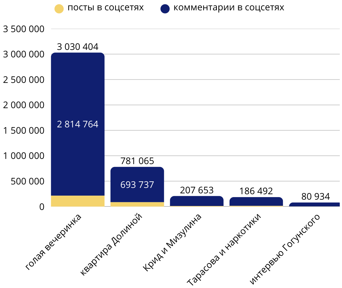 Рейтинг громких скандалов шоу-бизнеса