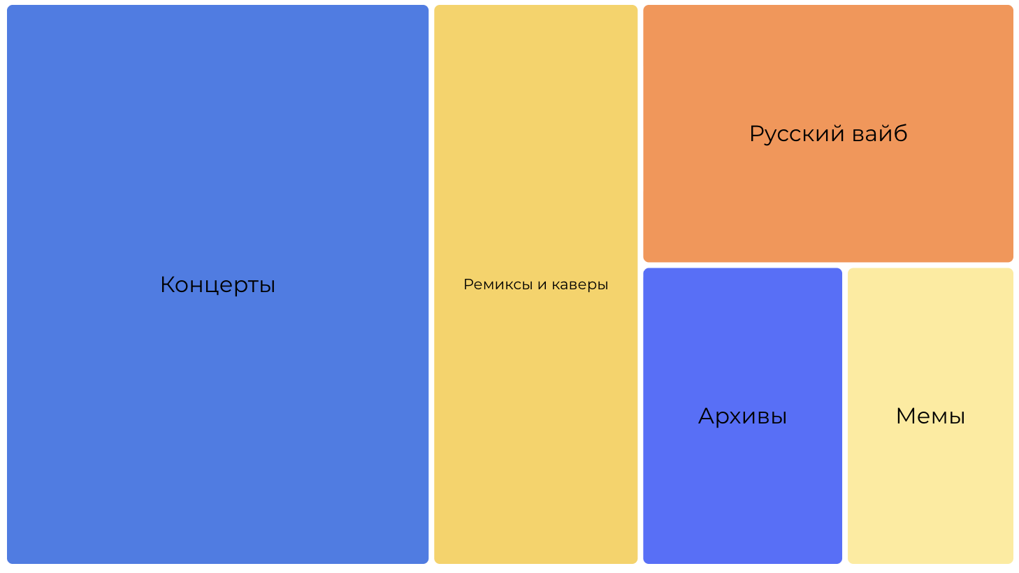 Типы вирусного контента с песнями Кадышевой на TikTok
