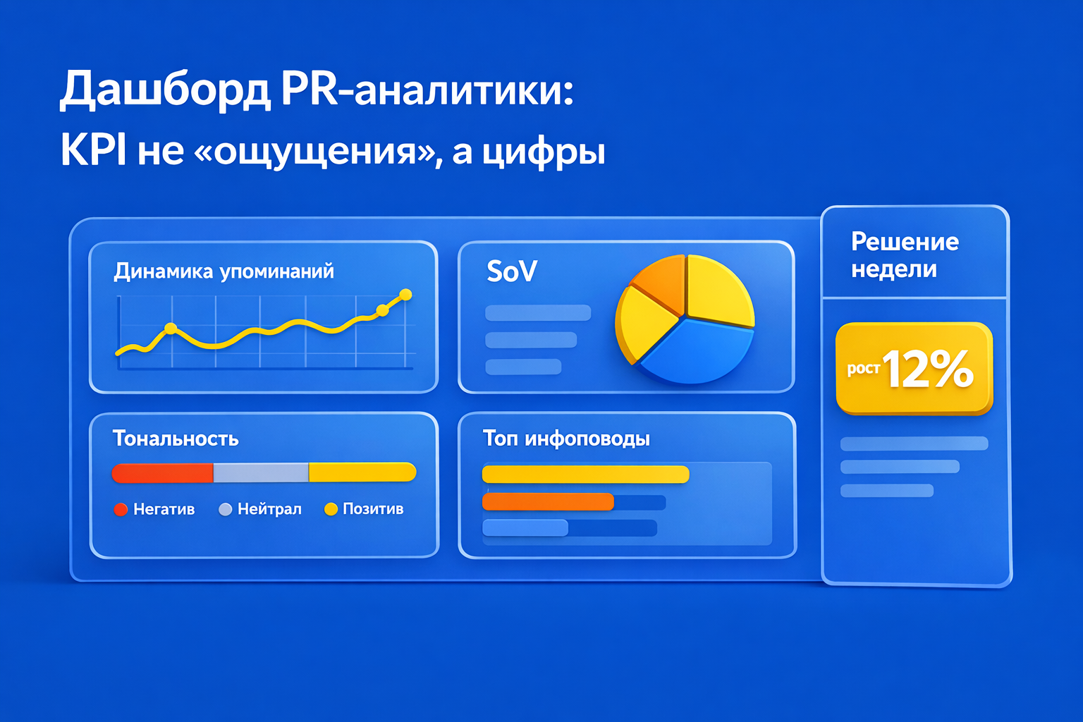 Процесс медиаисследования