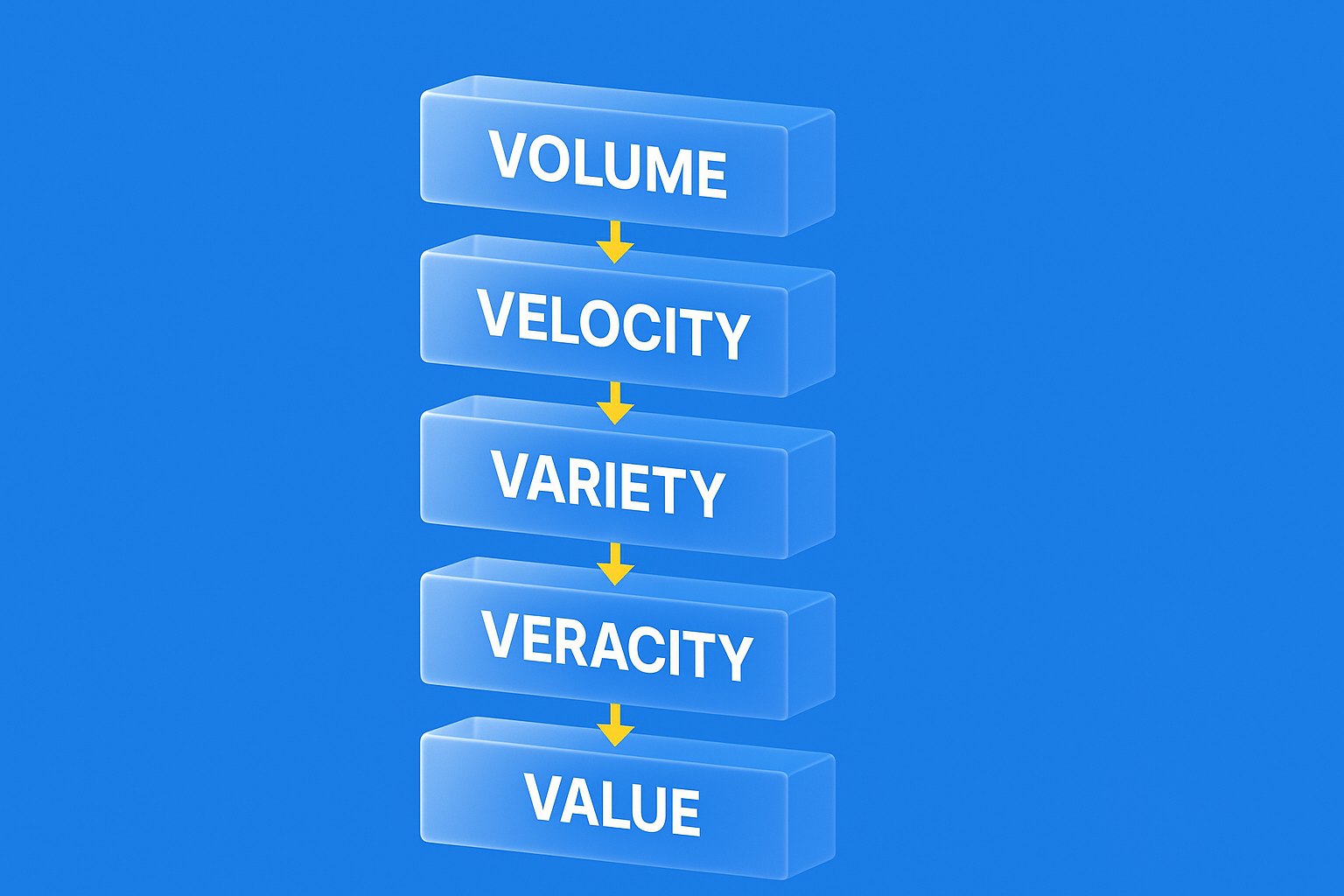 Параметры больших данных