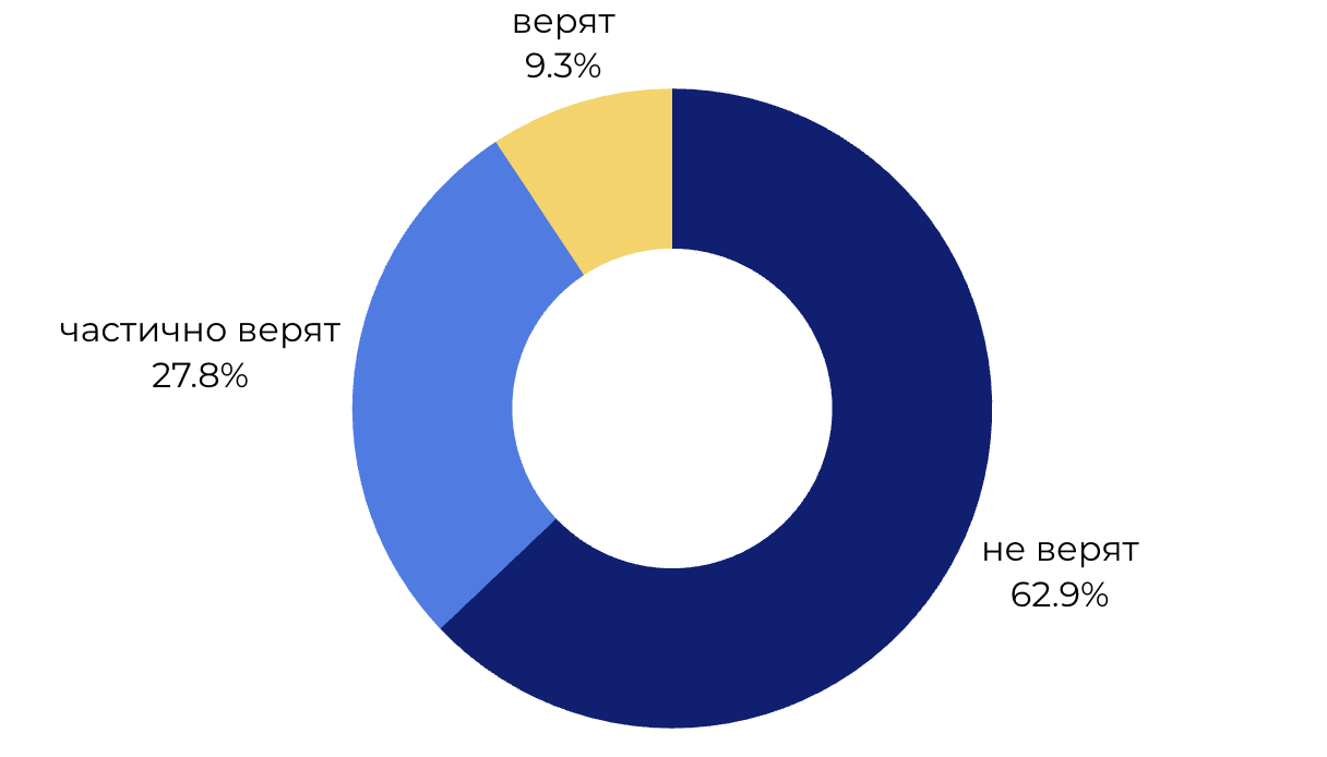 Восприятие реальности сценария контроля над Гренландией