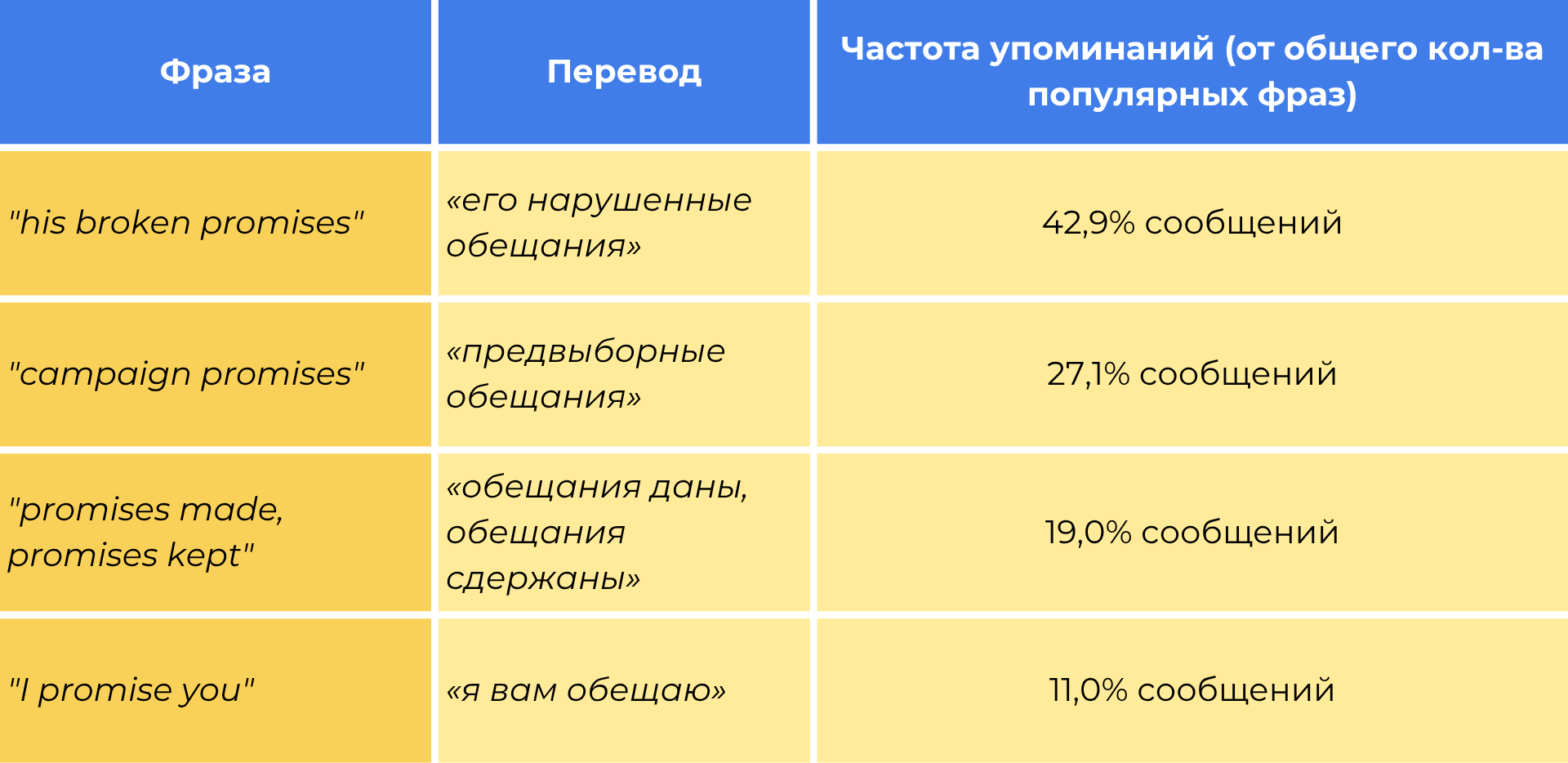 Ключевые фразы