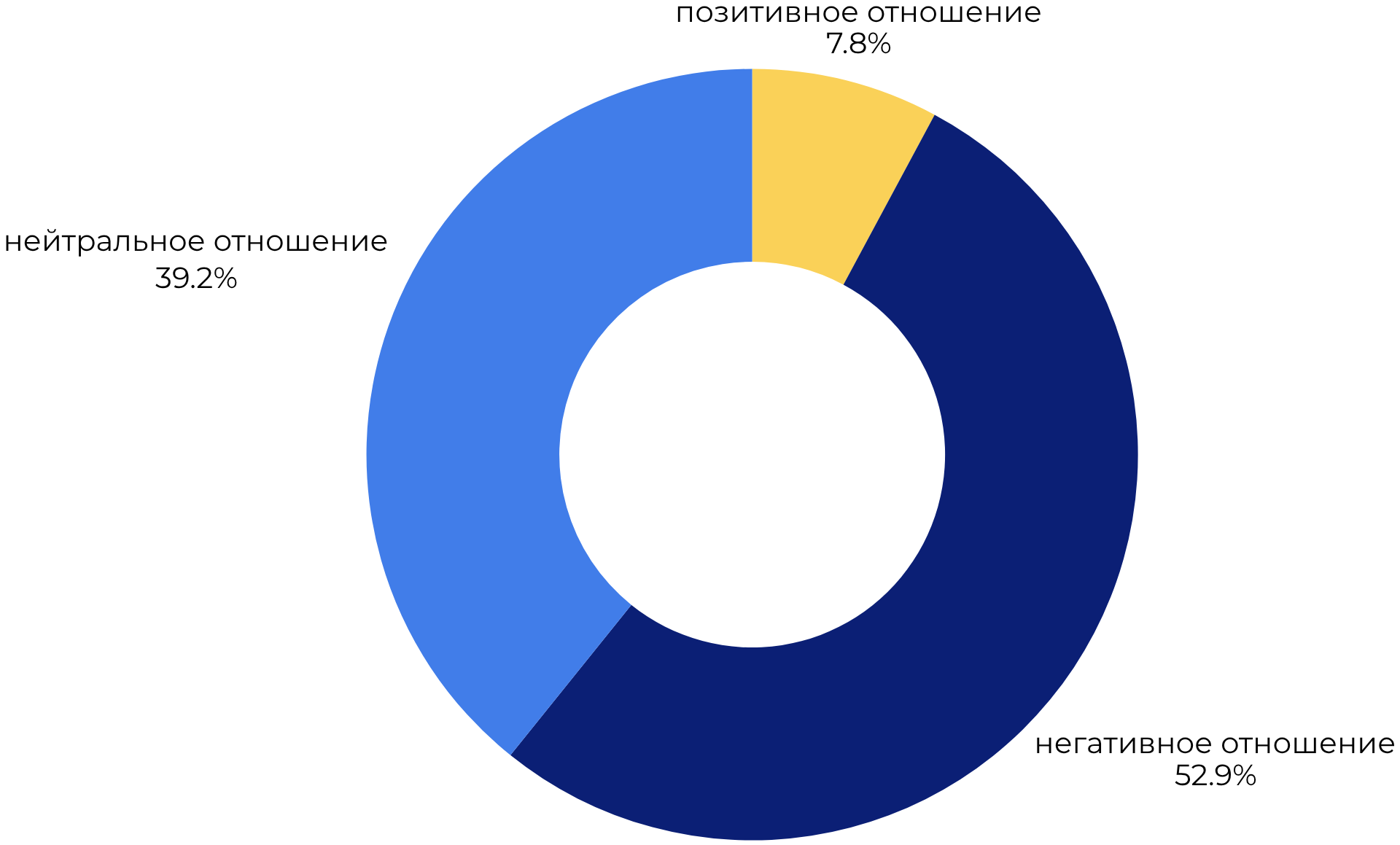 блогеры встревожены больше всех