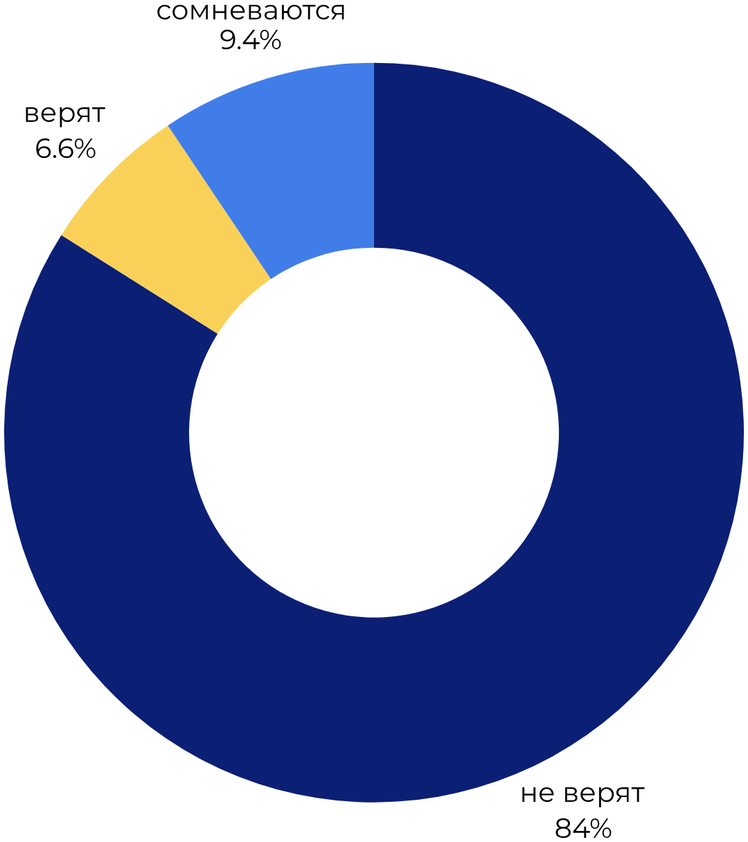 Вердикт пользователей