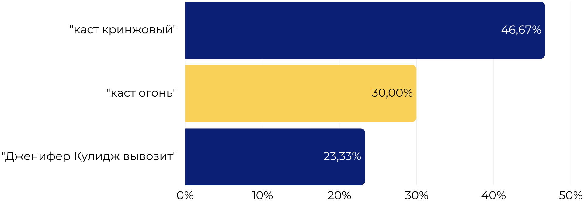 Обсуждение кастинга зарубежной аудиторией